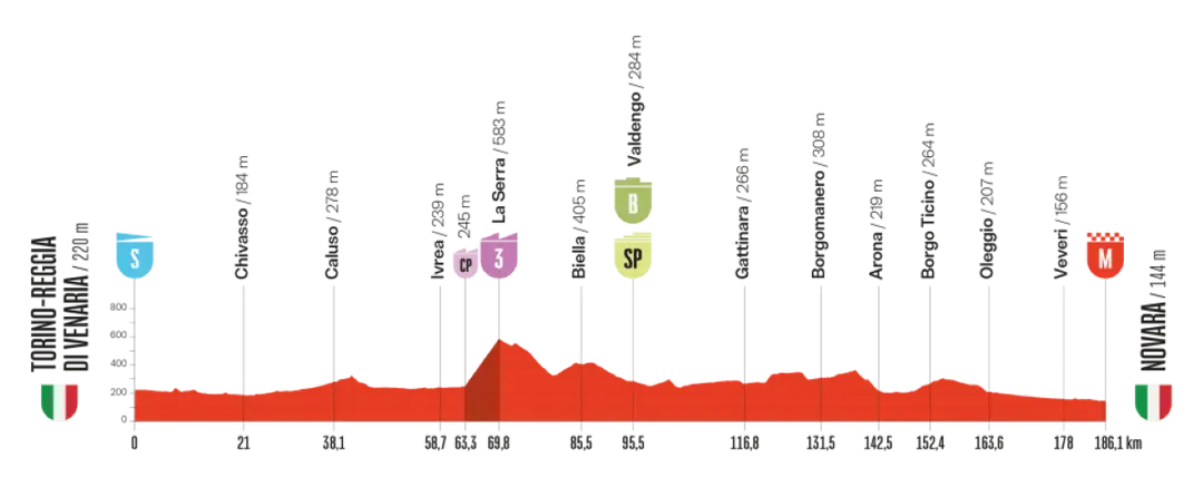 vuelta-2025-etappe-1