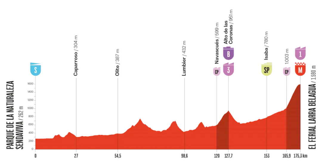 vuelta-2025-etappe-10