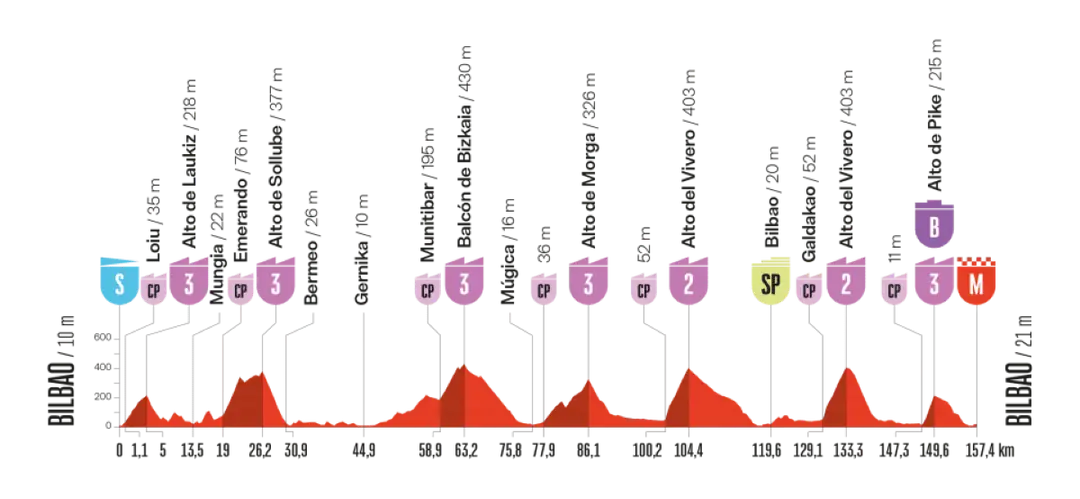 etappe-11-route-finale