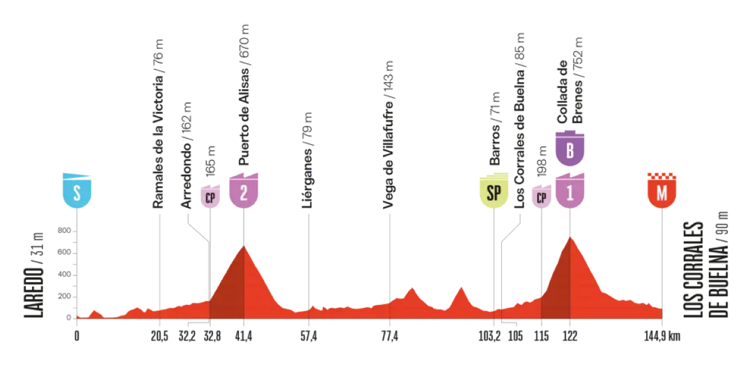 vuelta-2025-etappe-12