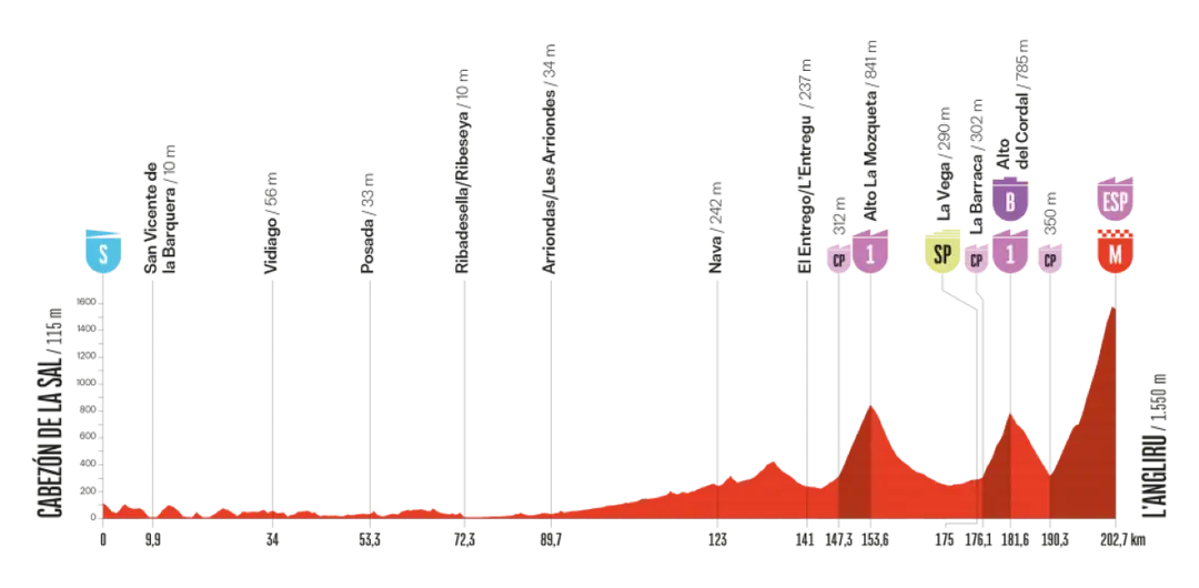 vuelta-2025-etappe-13