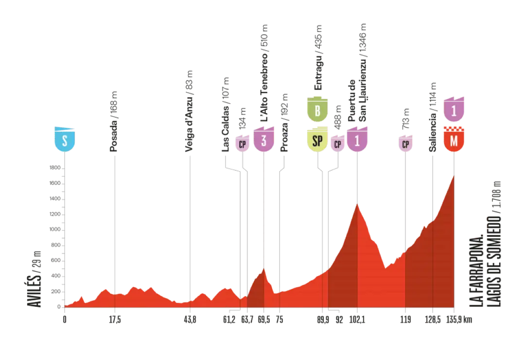 vuelta-2025-etappe-14