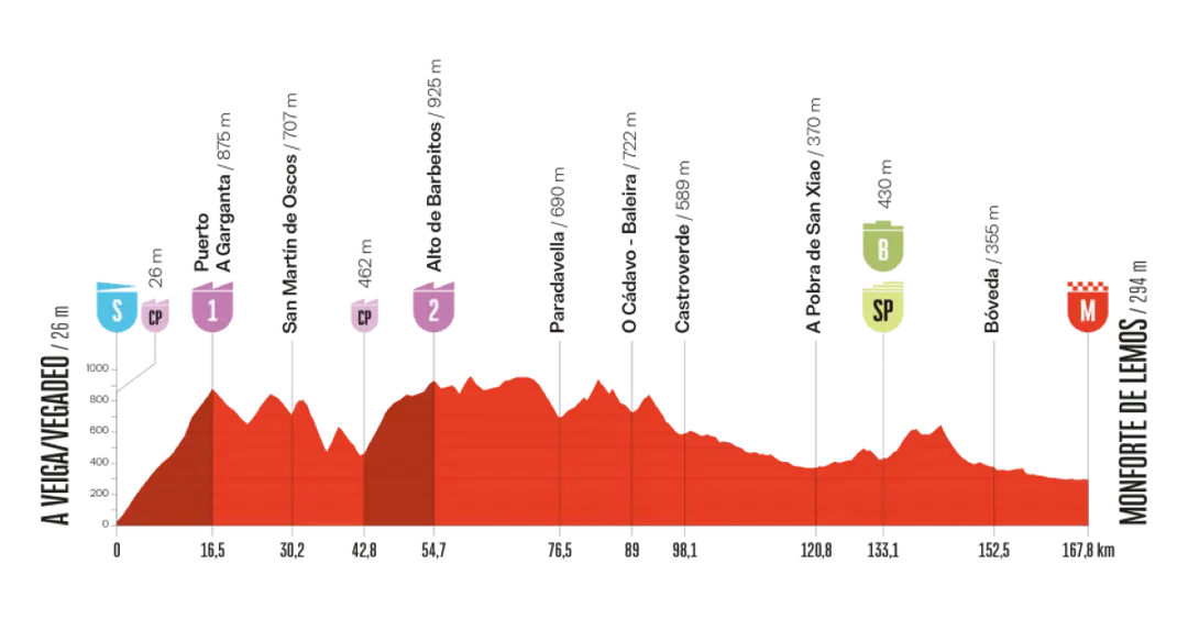 vuelta-2025-etappe-15