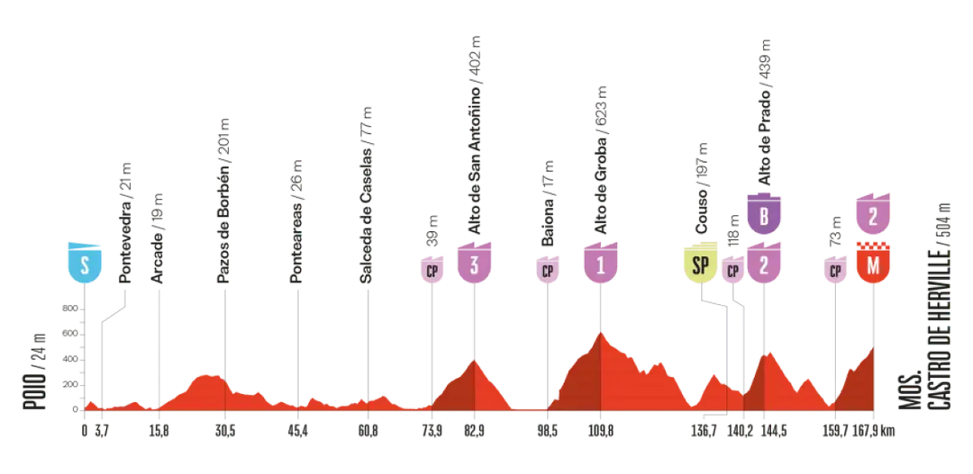 vuelta-2025-etappe-16