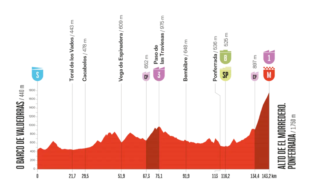 vuelta-2025-etappe-17