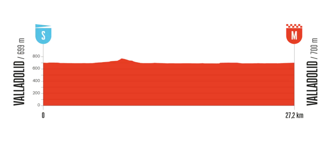vuelta-2025-etappe-18