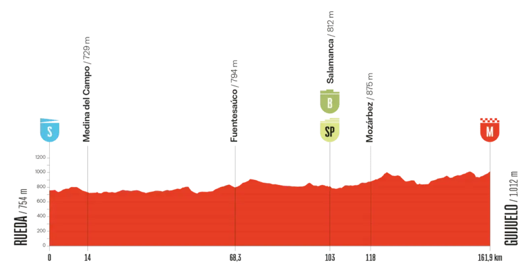 vuelta-2025-etappe-19