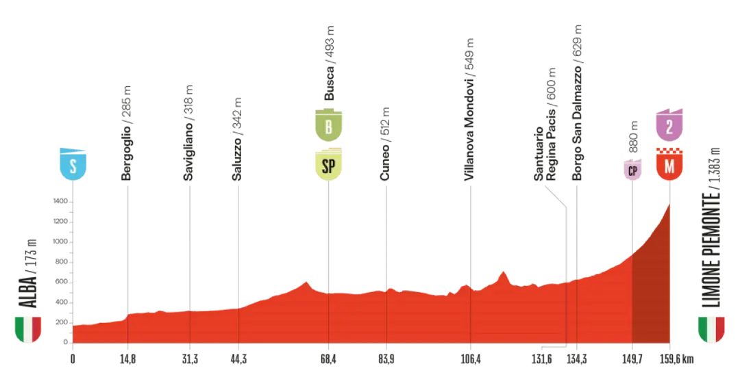 vuelta-2025-etappe-2