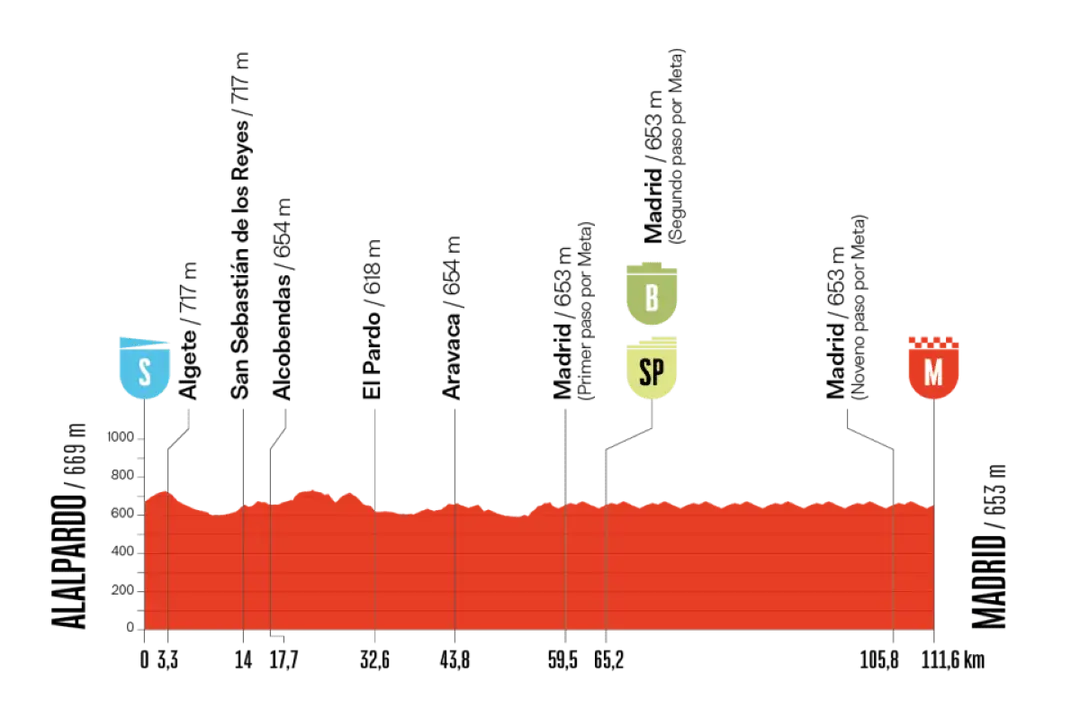 vuelta-2025-etappe-21