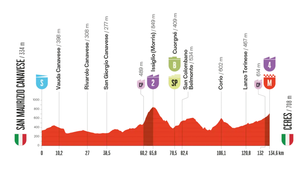 vuelta-2025-etappe-3