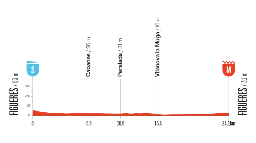 vuelta-2025-etappe-5