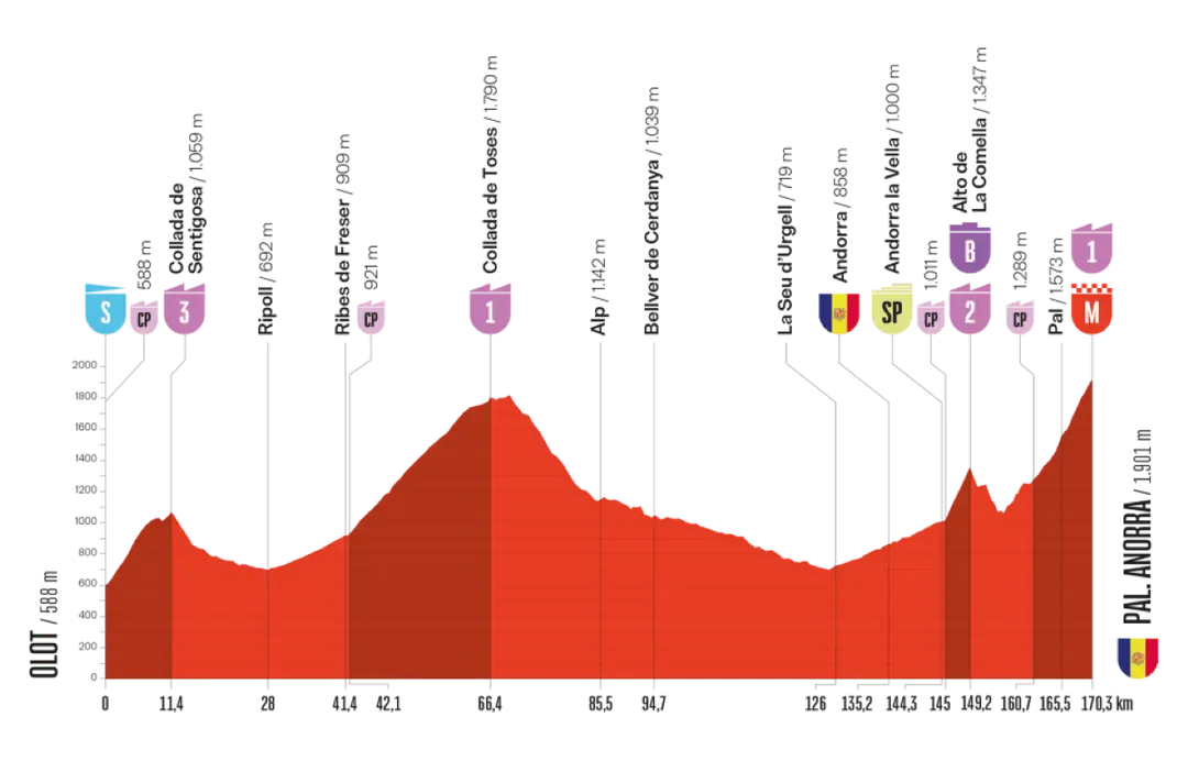 vuelta-2025-etappe-6