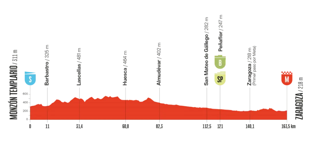 vuelta-2025-etappe-8