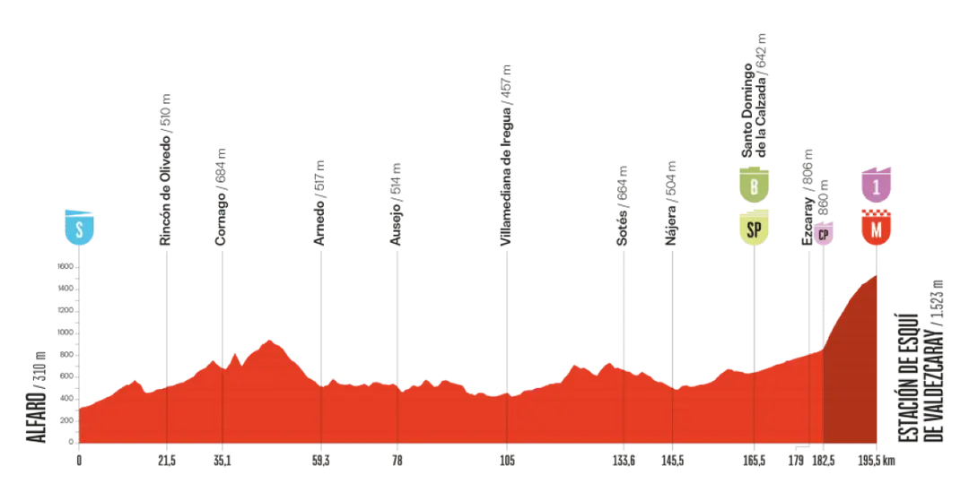 vuelta-2025-etappe-9
