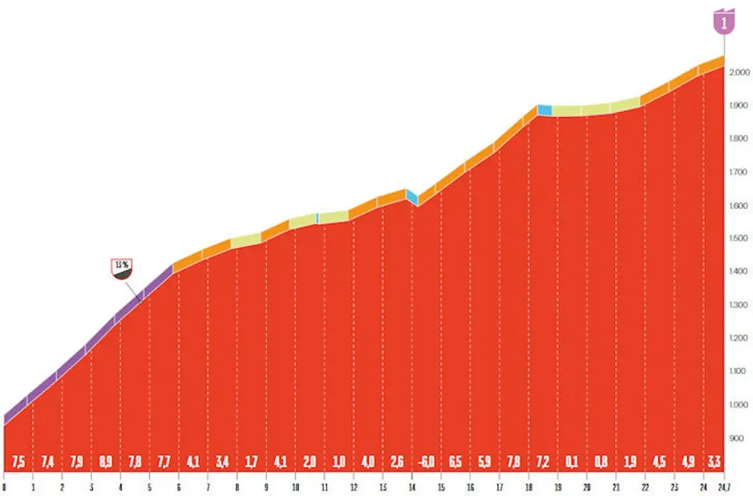 canto-vuelta