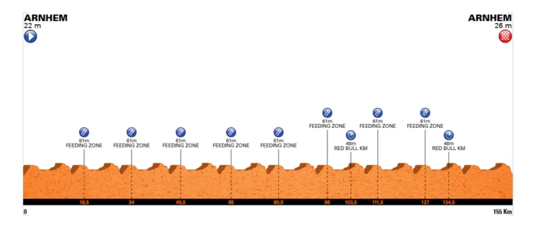 holland-arnhem