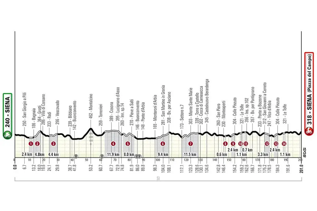 strade-bianche-2026