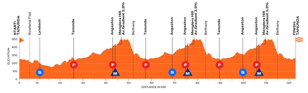 tour-down-under-2026-etappe-1