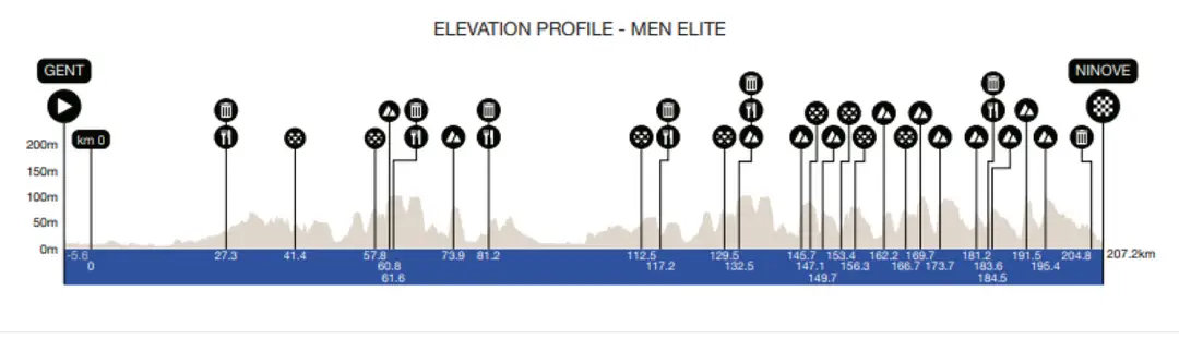 omloop-2026