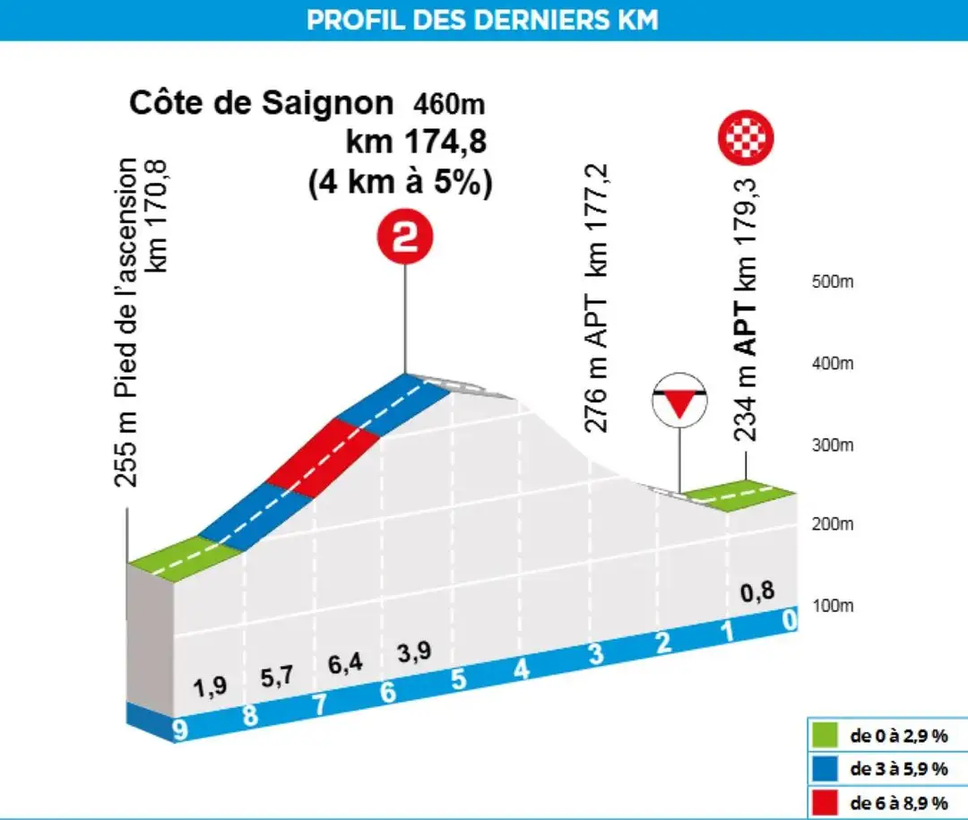 cote-de-saignon-69b288261647a