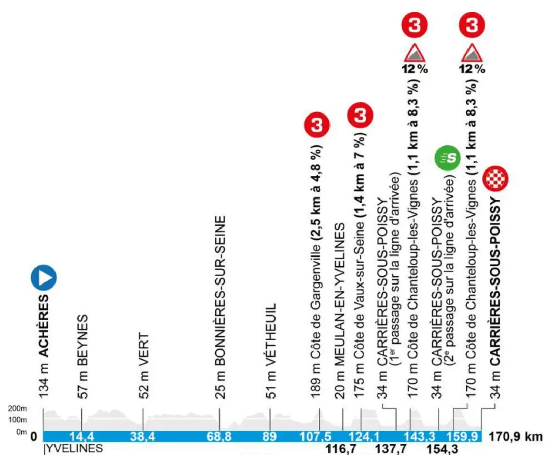 Etappe-1-Parijs-Nice-2026