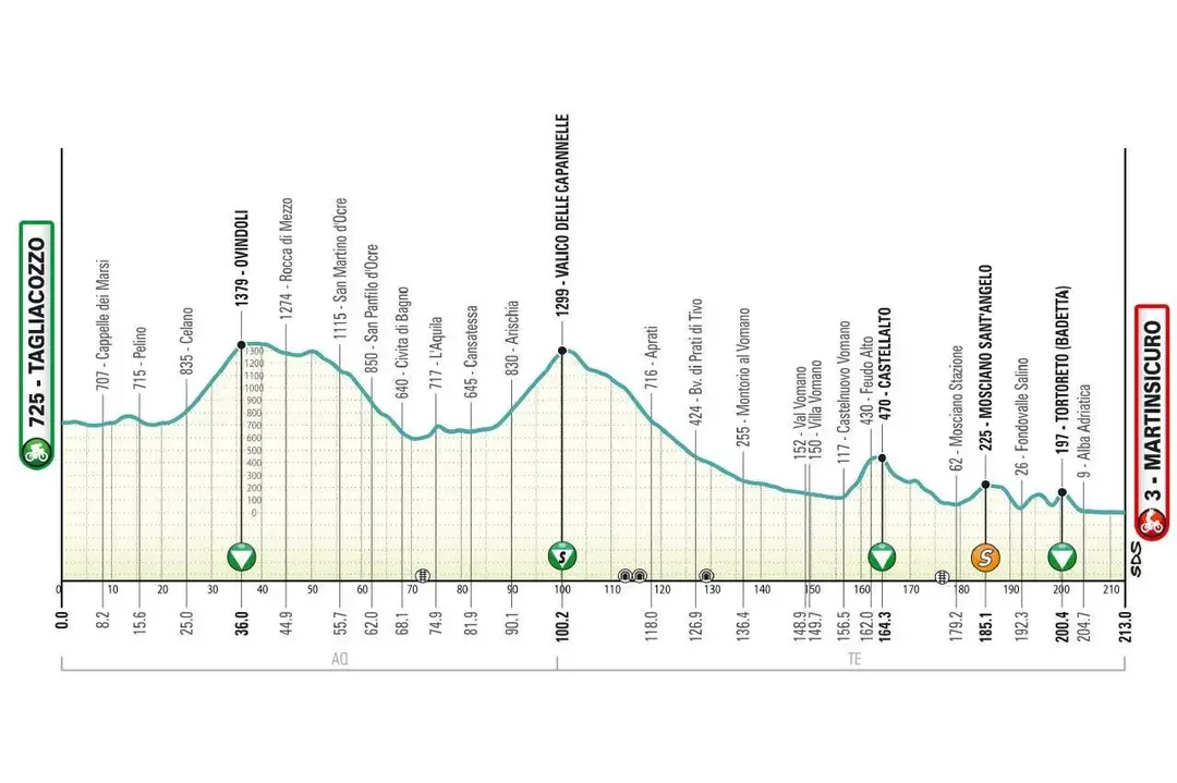 etappe-4-tirreno-69b157954c62a