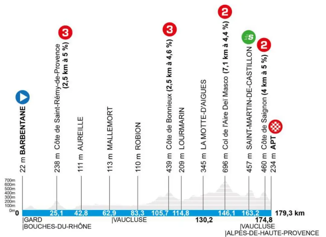 Etappe-6-Parijs-Nice-2026