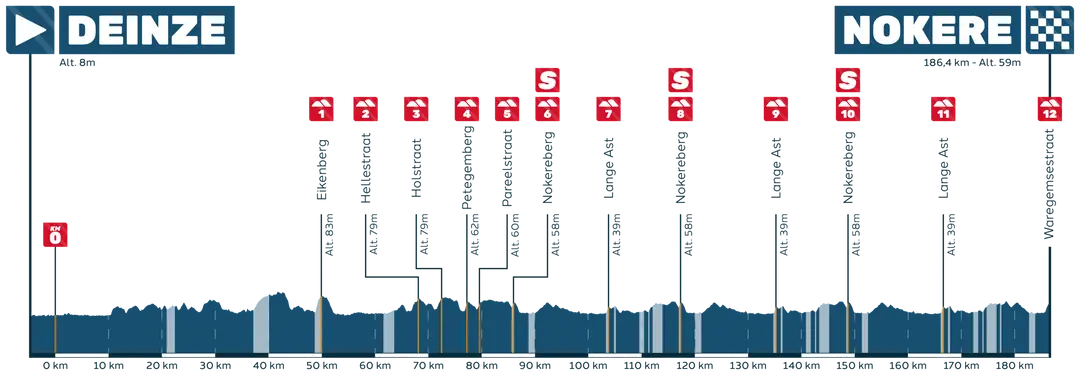 nokere-koerse-2026-parcours