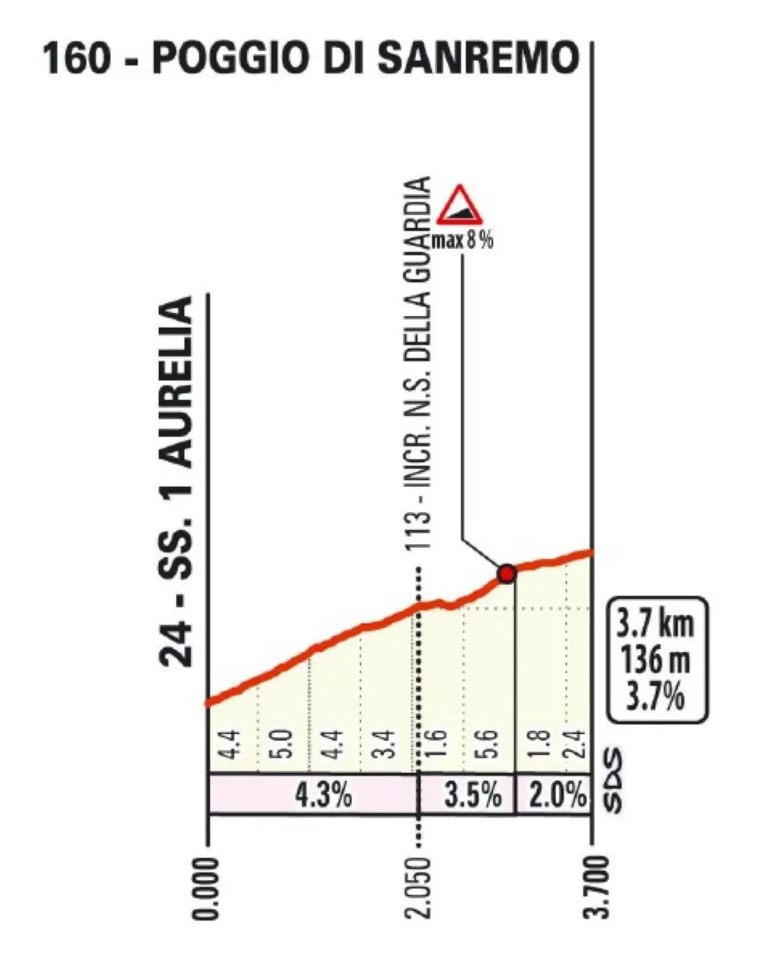 poggio