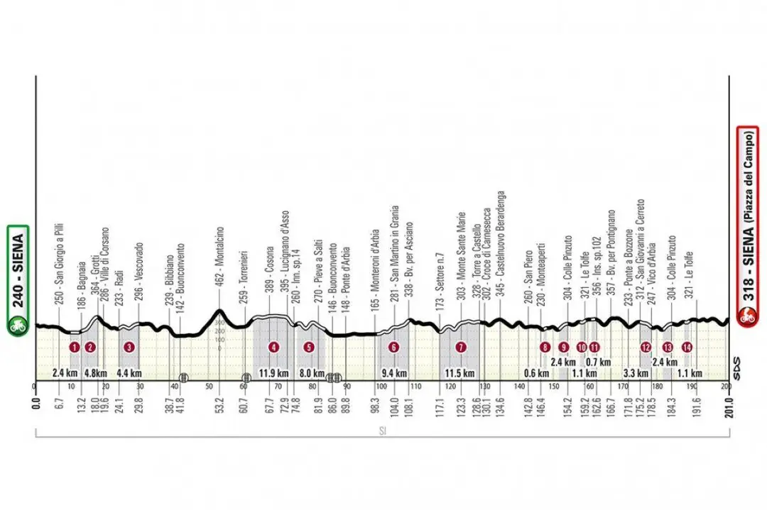 strade-2026