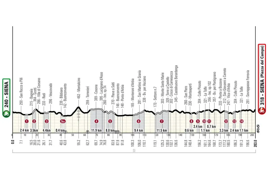 strade-bianche