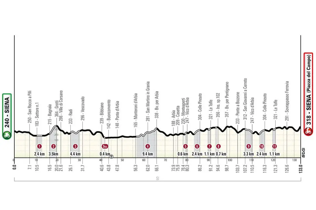 strade-vrouwen