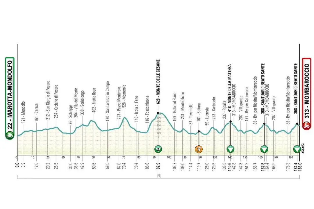 tirreno-5-69a9e2e611e50