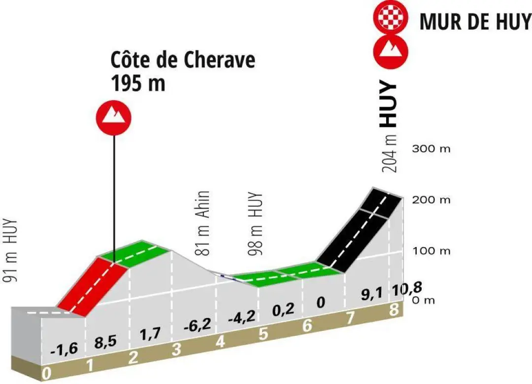 mur-huy-goede