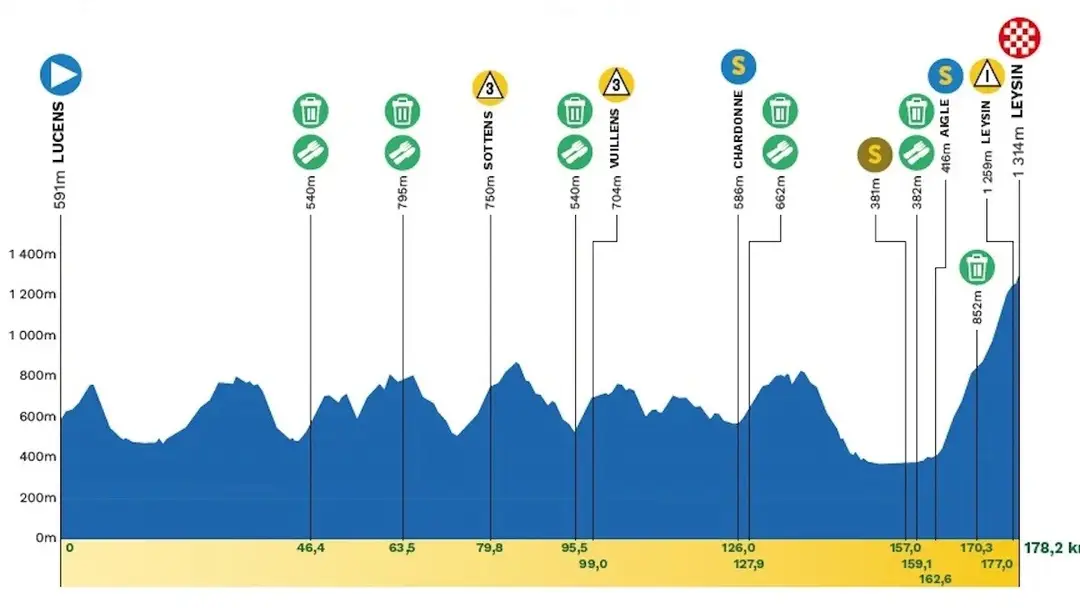 ronde-van-romandie-2026-etappe-5