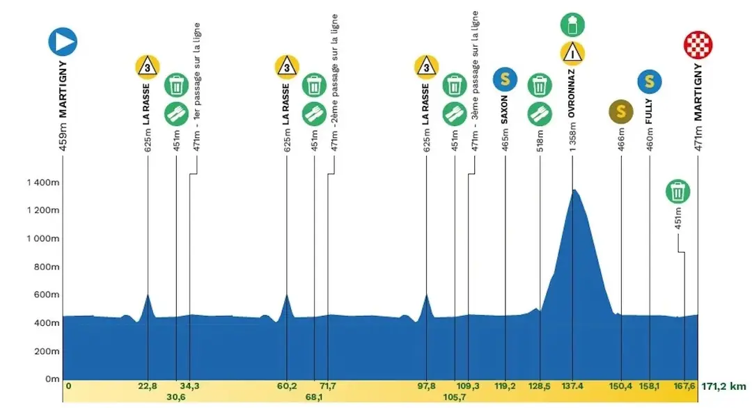 ronde-van-romandie-2026