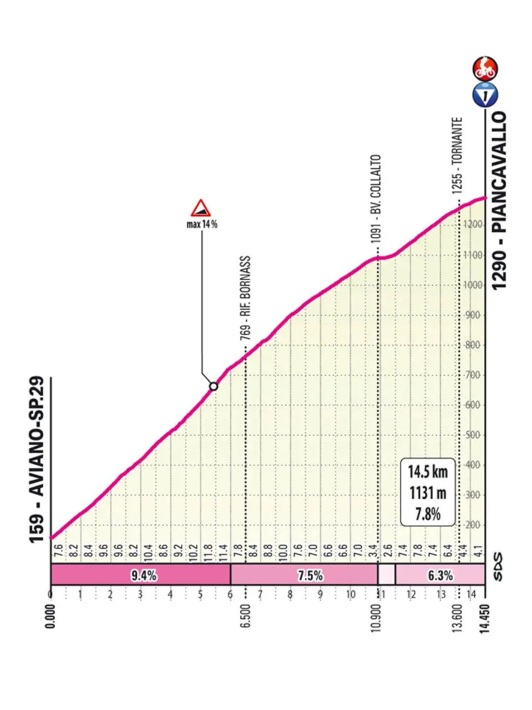 piancavallo