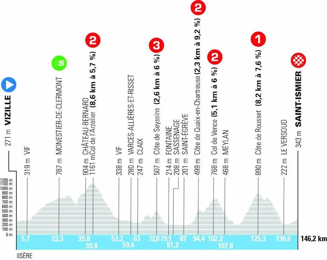 dauphine-etappe-1