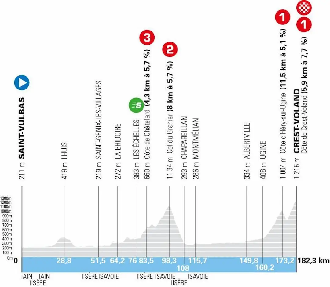 dauphine-etappe-6