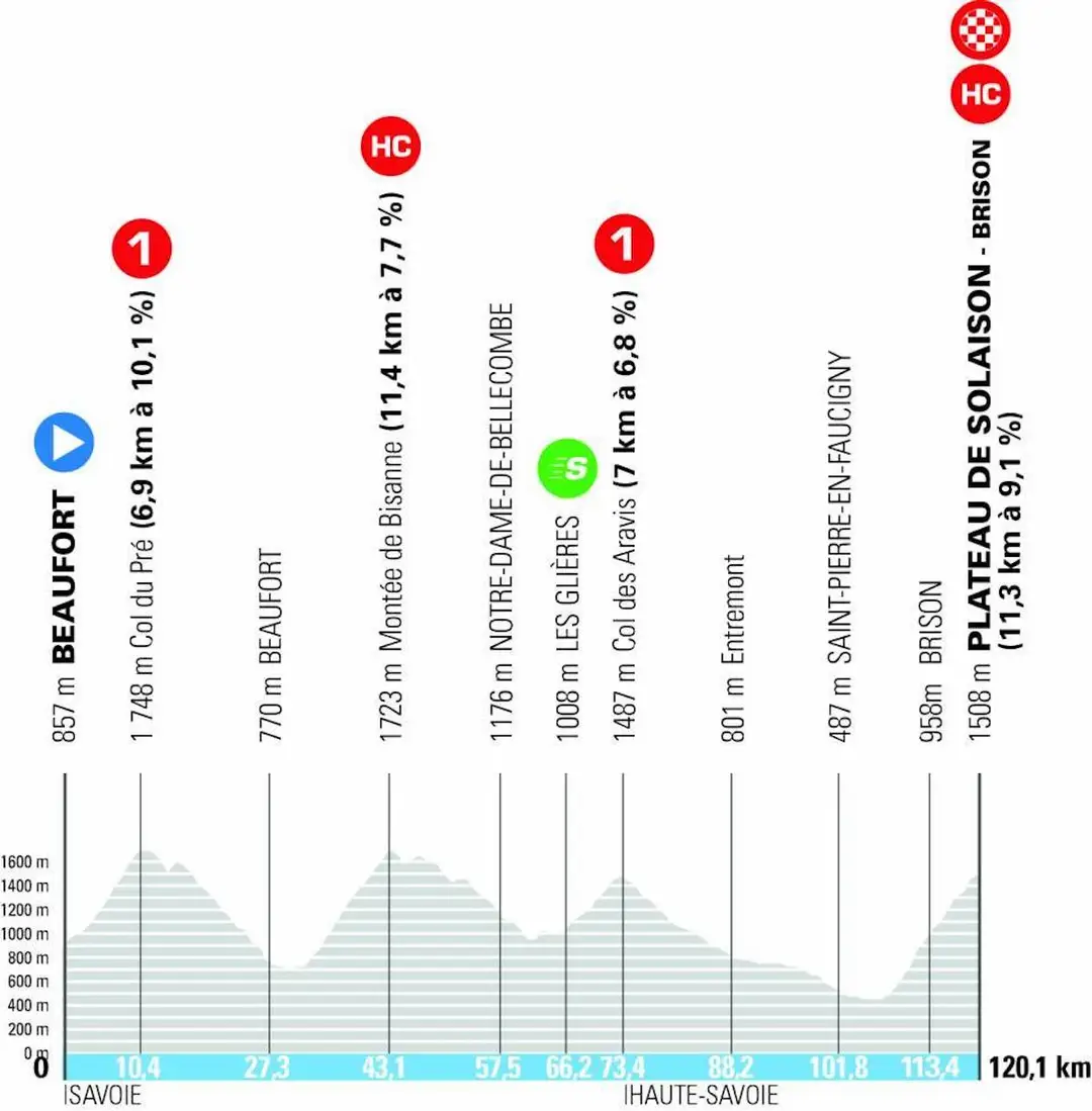 dauphine-etappe-8