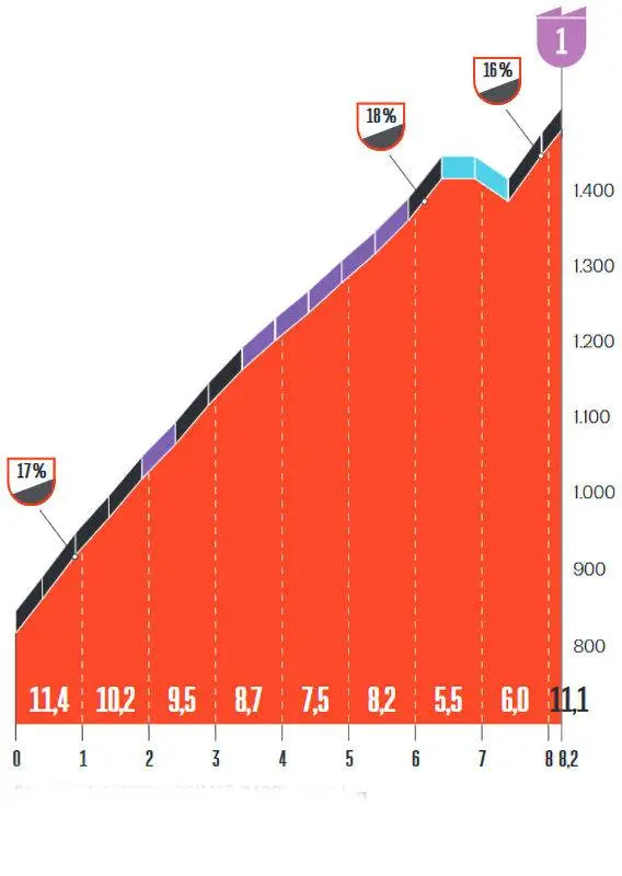 Favorites for Stage 20 of the 2026 Vuelta a España