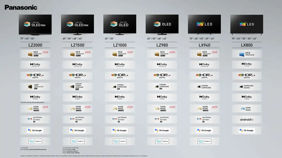 panasonic tv launch event line up overview 2022 1f1652693257