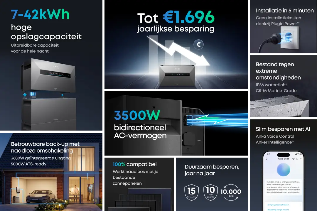 Anker Solarbank max