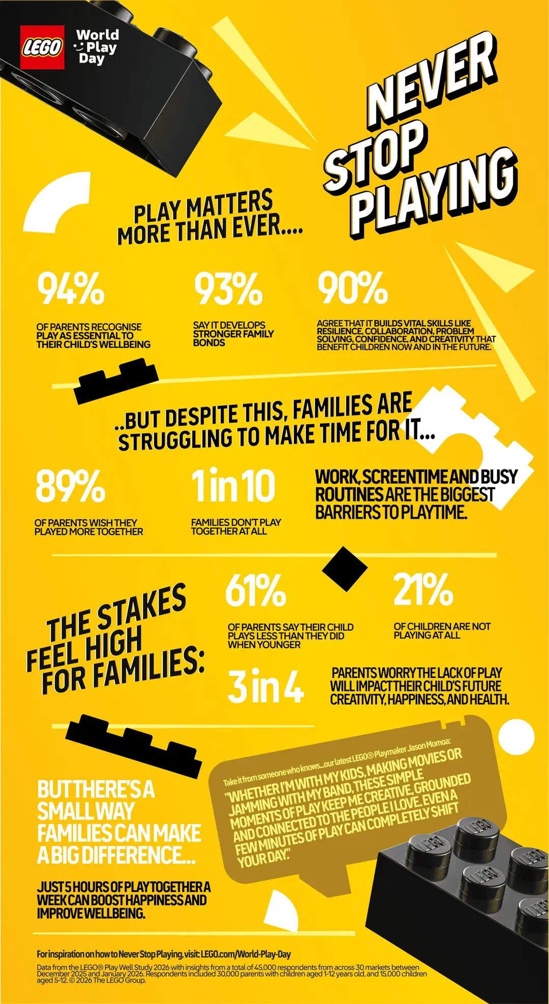 World Play Day 2026 infographic