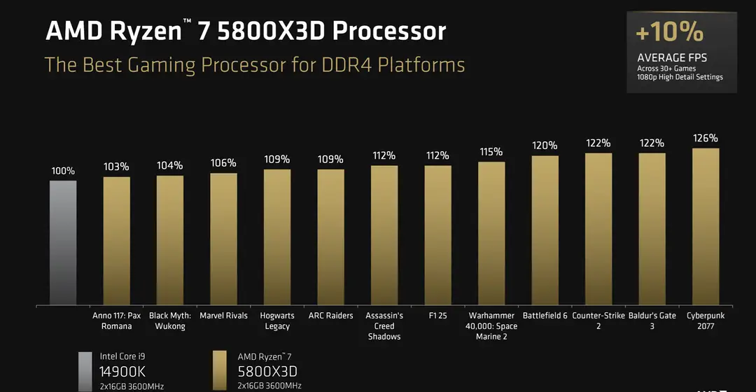 AMD Ryzen 7 5800X3D rerelease 3