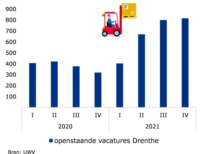 dr20openstaande20vac20tl