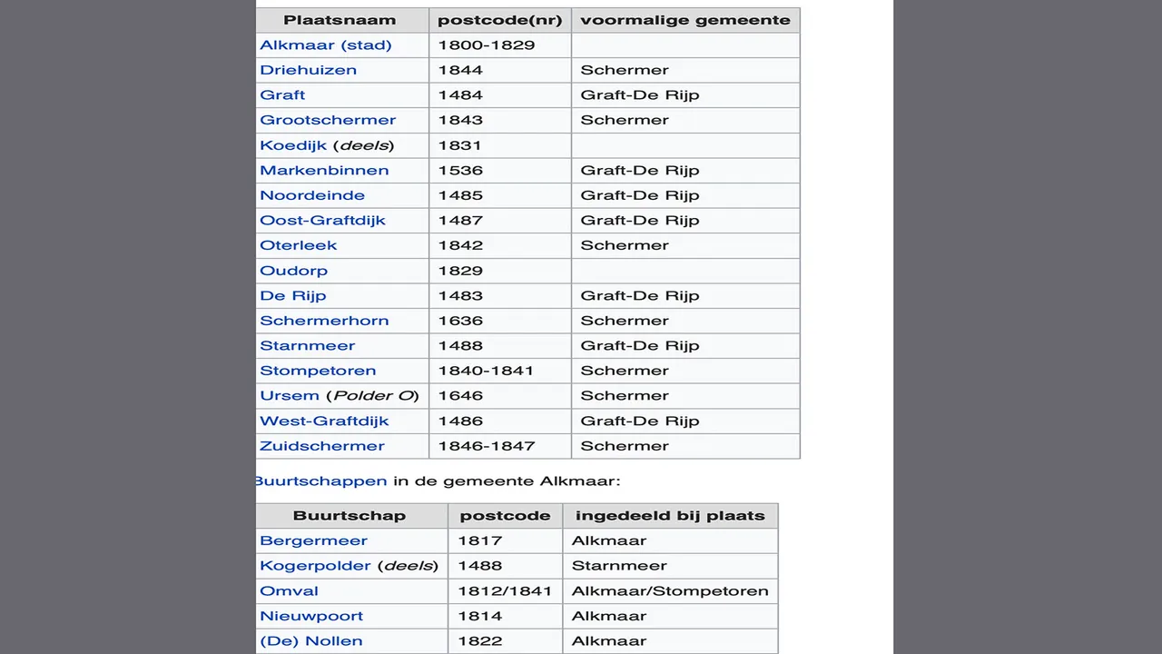 alkmaar plaatsen k
