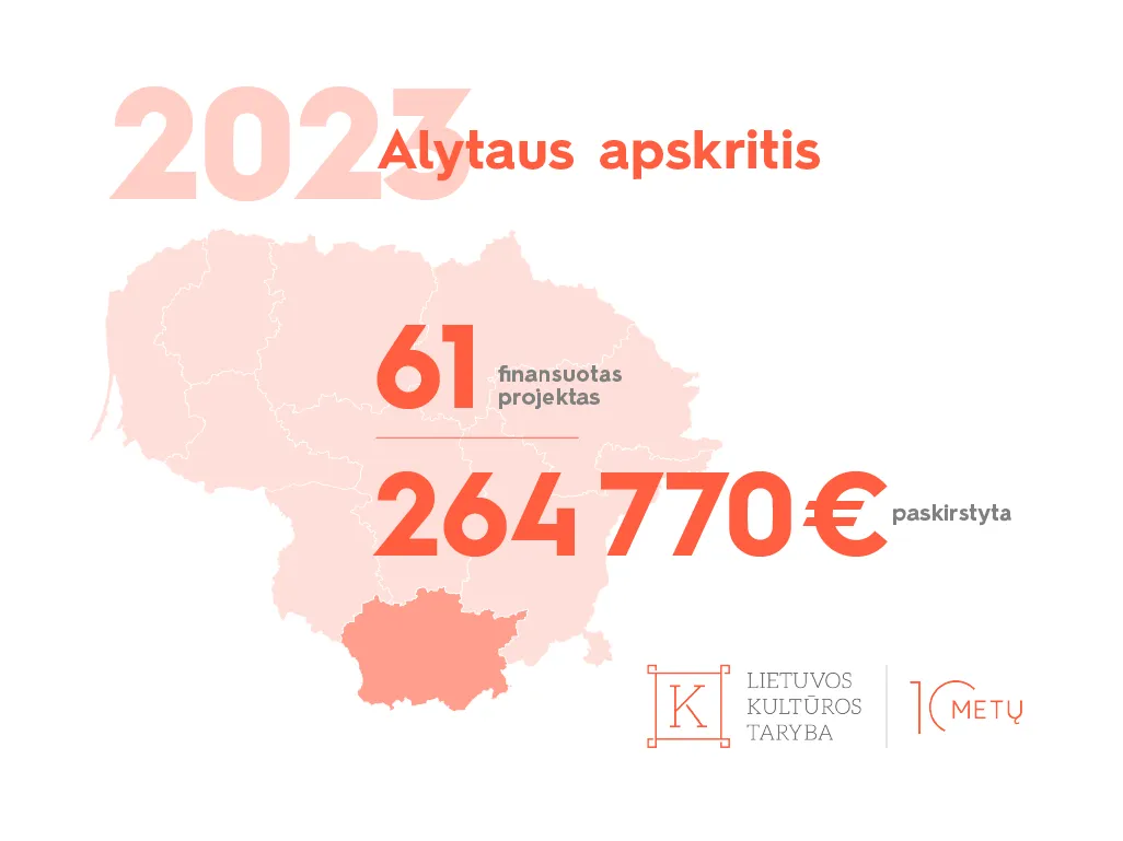 2023 regionu finansuoti projektai 01 1