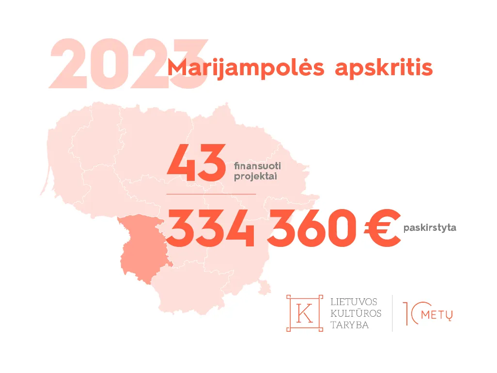 2023 regionu finansuoti projektai 01 4