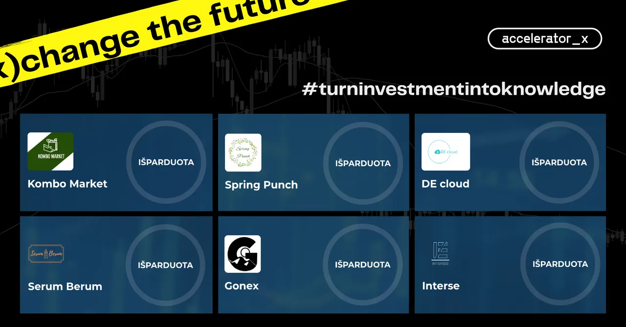 akciju birzoje bendroves ispardave 856 akciju